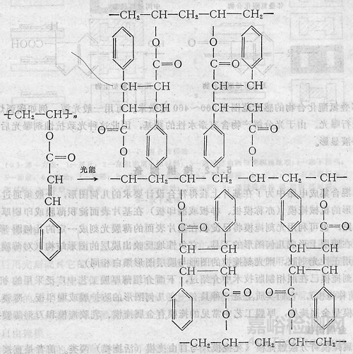 封装可靠性与失效分析