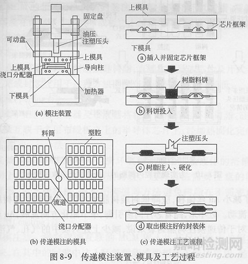 封装可靠性与失效分析