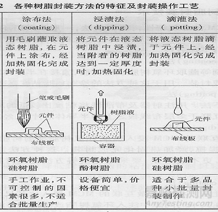 封装可靠性与失效分析