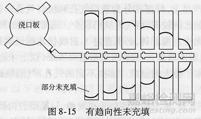 封装可靠性与失效分析