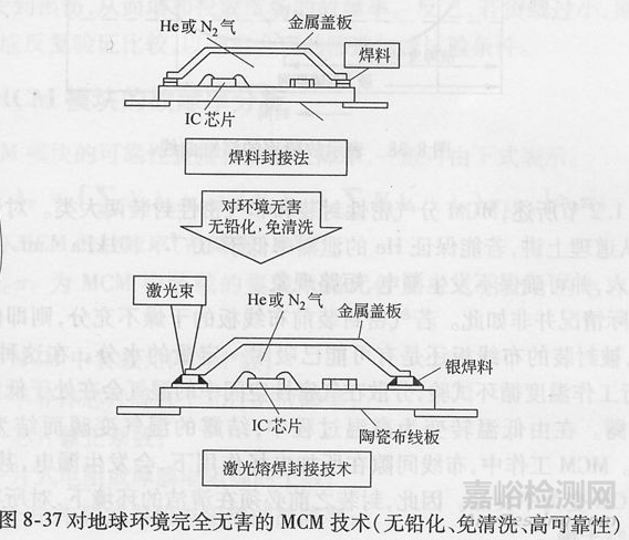 封装可靠性与失效分析