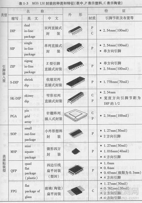 封装可靠性与失效分析