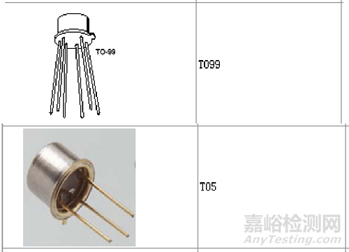 封装可靠性与失效分析