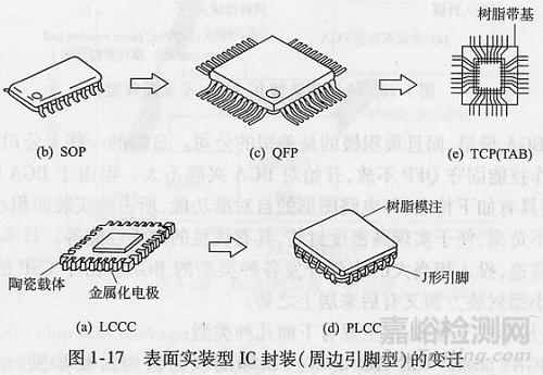 封装可靠性与失效分析