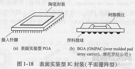 封装可靠性与失效分析