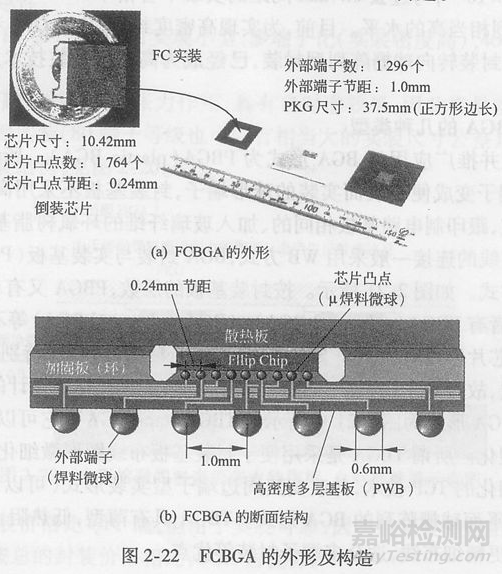 封装可靠性与失效分析