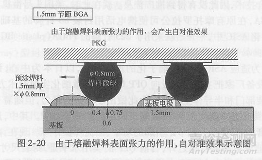 封装可靠性与失效分析