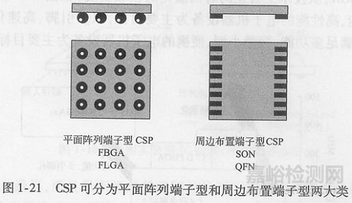 封装可靠性与失效分析