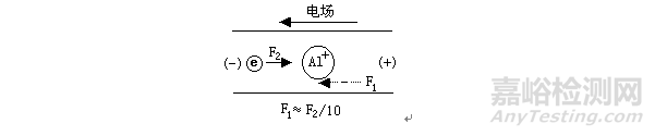 封装可靠性与失效分析