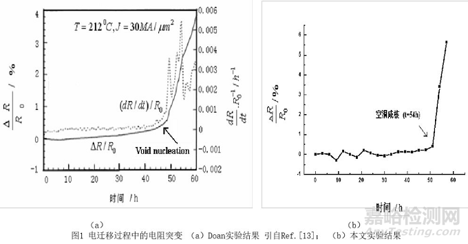 封装可靠性与失效分析