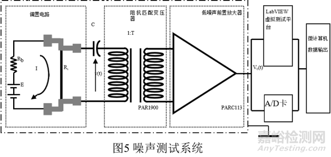 封装可靠性与失效分析