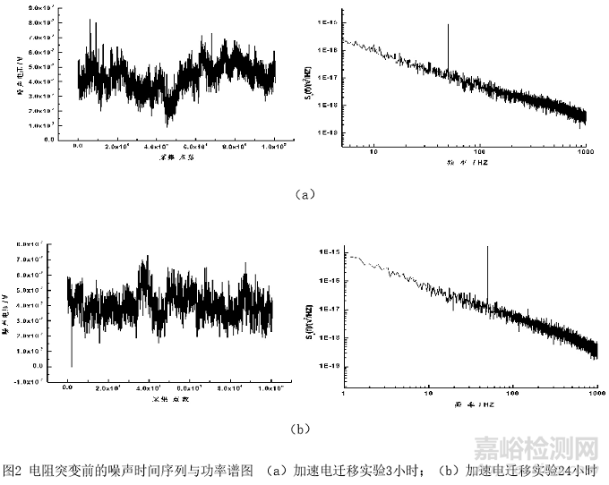 封装可靠性与失效分析