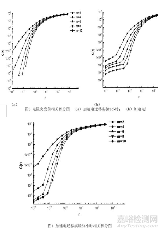 封装可靠性与失效分析