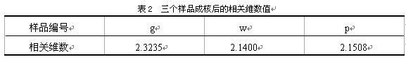 封装可靠性与失效分析