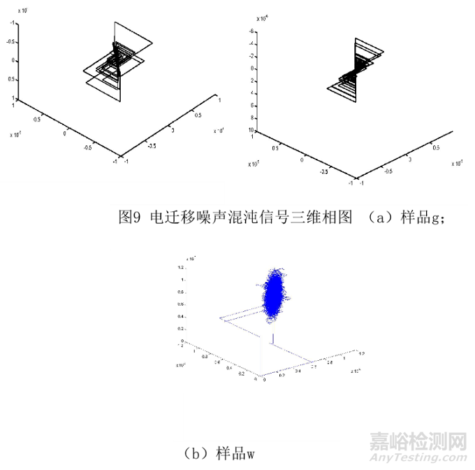 封装可靠性与失效分析