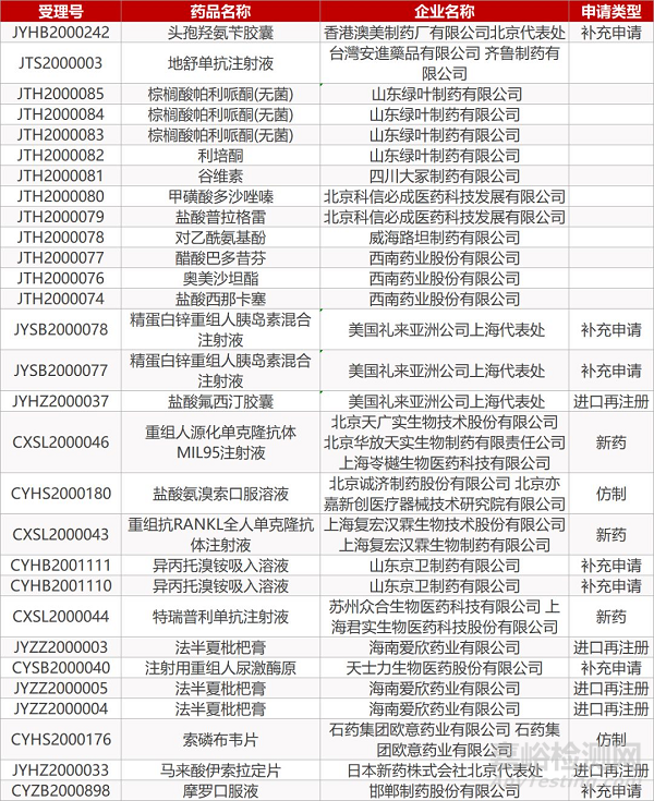 【药研日报0313】赛诺菲IL-6抑制剂拟开展COVID-19临床研究 | BMS双重免疫疗法组合获FDA批准... 