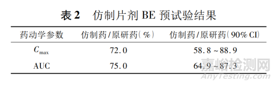 溶出度在药品评价中的作用