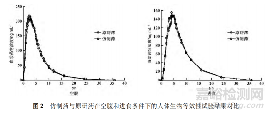 溶出度在药品评价中的作用