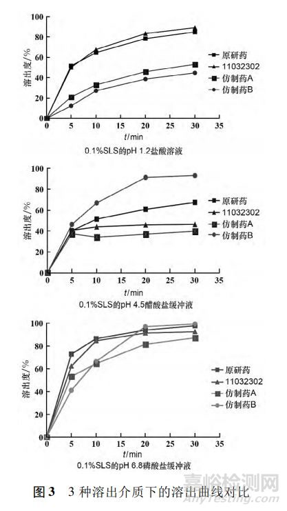 溶出度在药品评价中的作用