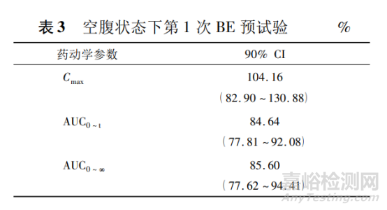 溶出度在药品评价中的作用