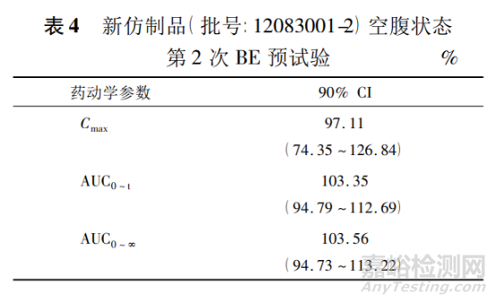 溶出度在药品评价中的作用