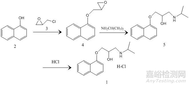 环氧化物类基因毒杂质的检测方法与案例分析