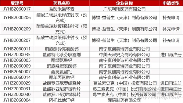 【药研日报0317】辉瑞/默克PD-L1头颈癌III期临床提前终止 | 吉利德HIV长效疗法GS-6207早期临床结果积极...