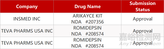 【药研日报0317】辉瑞/默克PD-L1头颈癌III期临床提前终止 | 吉利德HIV长效疗法GS-6207早期临床结果积极...