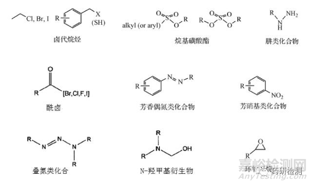 如何控制基因毒性杂质？