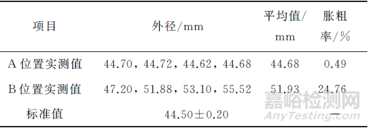 电厂超超临界机组锅炉末级过热器钢管泄漏失效分析