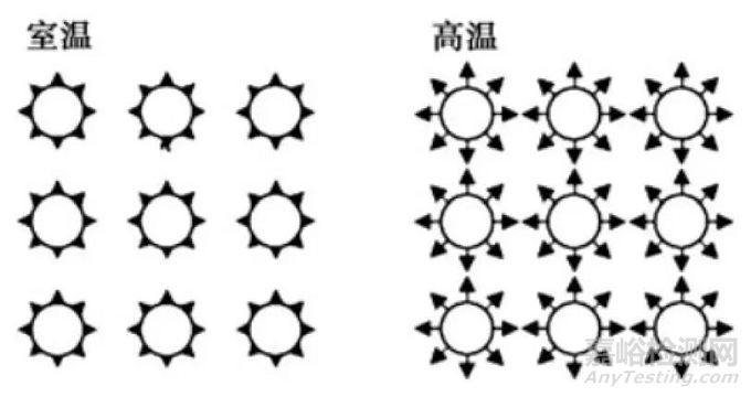 锡晶须生长的机理与抑制