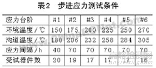 3种加速寿命试验方法比较