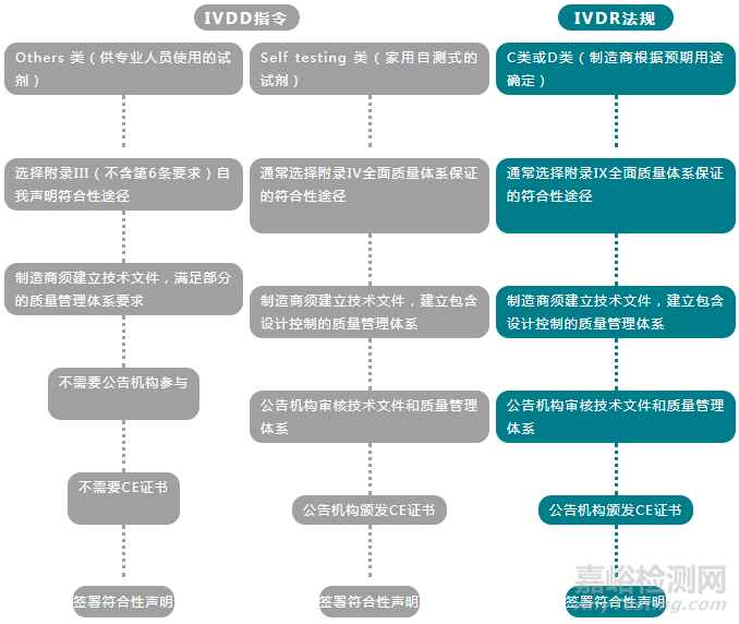 新型冠状病毒检测试剂出口欧盟，应满足哪些法规要求？