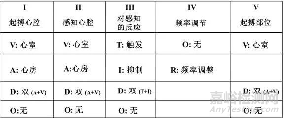 心脏起搏器的技术发展与常见问题