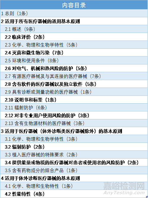 器审中心权威解读《医疗器械安全和性能的基本原则》