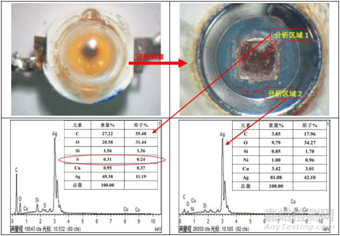 LED埋地灯灯珠死灯失效分析案例