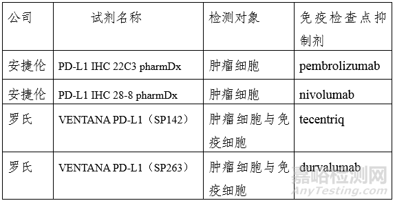 免疫检查点抑制剂和PD-L1抗体检测试剂相关情况概述