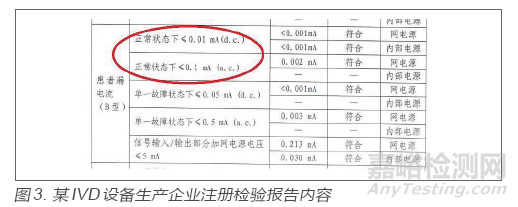 检测报告在医疗器械生产质量管理规范检查中的应用