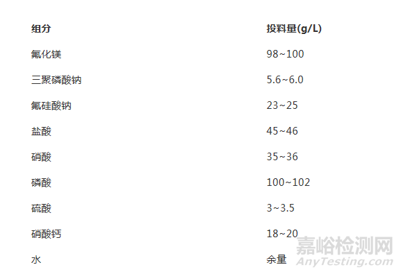 金属表面钝化技术介绍及参考配方