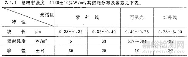 紫外线老化试验测试一小时相当于户外光照多长时间