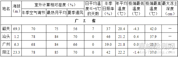 紫外线老化试验测试一小时相当于户外光照多长时间