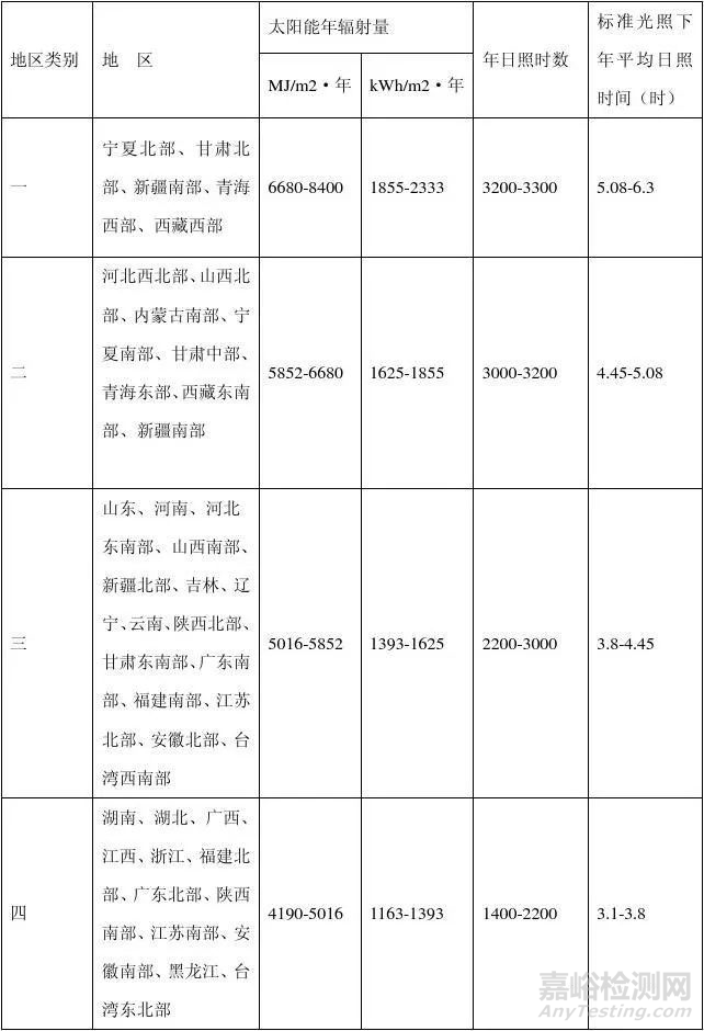 紫外线老化试验测试一小时相当于户外光照多长时间