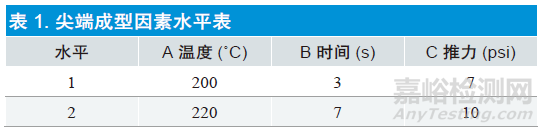 正交实验设计在医疗器械设计和开发过程中的应用