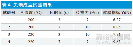 正交实验设计在医疗器械设计和开发过程中的应用