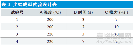 正交实验设计在医疗器械设计和开发过程中的应用