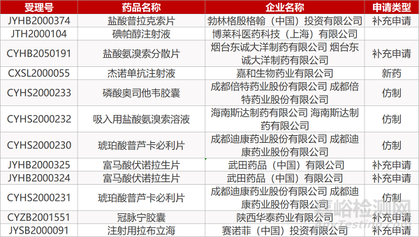 【药研日报0403】FDA推出“冠状病毒潜在疗法加速审批计划” | 兔乳液来源创新血友病疗法获FDA批准...