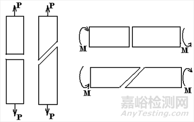 金属构件的疲劳与疲劳断裂