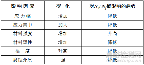 金属构件的疲劳与疲劳断裂