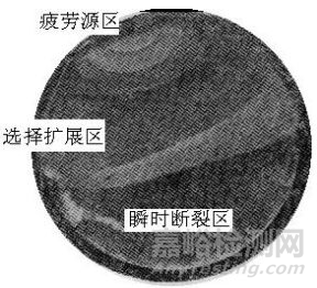 金属构件的疲劳与疲劳断裂形式特征及失效分析