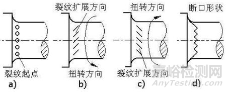 金属构件的疲劳与疲劳断裂